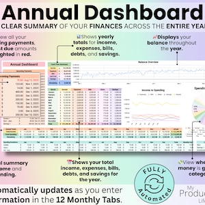 Annual budget dashboard in Google Sheets showing totals for income, expenses, savings, debts, and bills with charts and yearly overview.