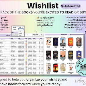 Organized wishlist with sortable columns, book details, estimated total cost, and a gallery displaying the first 50 book covers automatically.