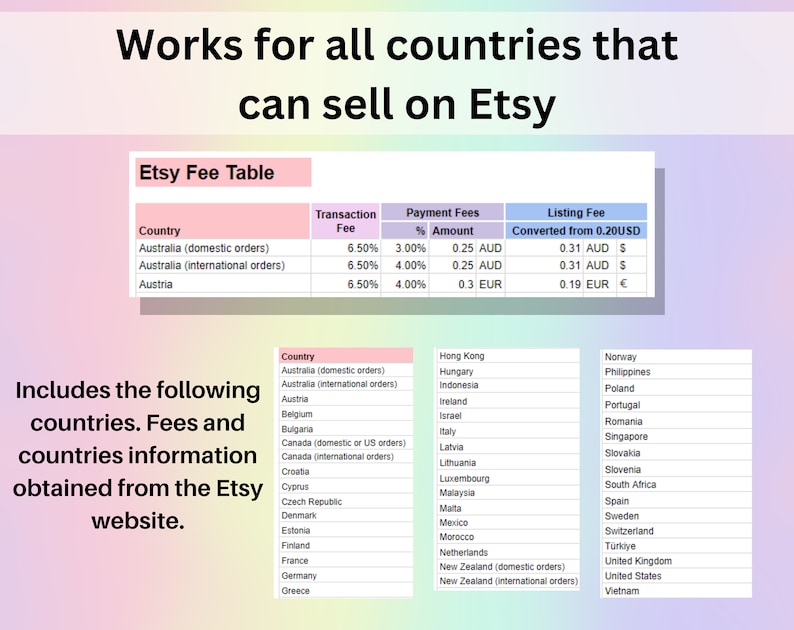 Etsy Fees & Profit Calculator Product Pricing Excel Google Sheets Template Automated Small Business Spreadsheet Single Multiple Item Markup image 5