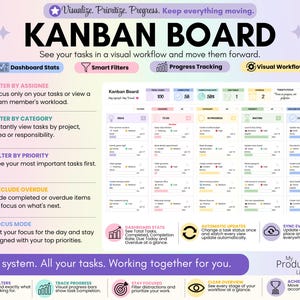 Kanban Board view displaying task cards organized by workflow stages with dashboard statistics, progress tracking, filters, and completion bars. Text explains visual task management and automatic synchronization.