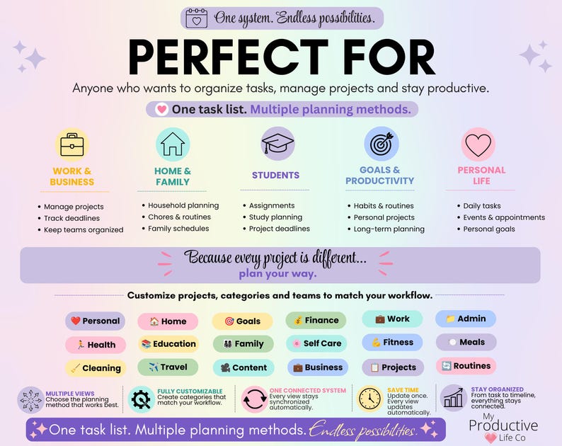 Illustration showing the Ultimate Task Tracker is suitable for work, business, home, students, productivity, and personal planning. Includes customizable categories and emphasizes flexible planning for every workflow.