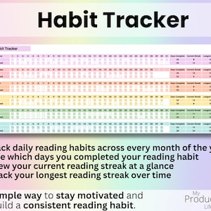 Twelve monthly habit trackers with daily checkboxes, current reading streak, and longest streak tracking