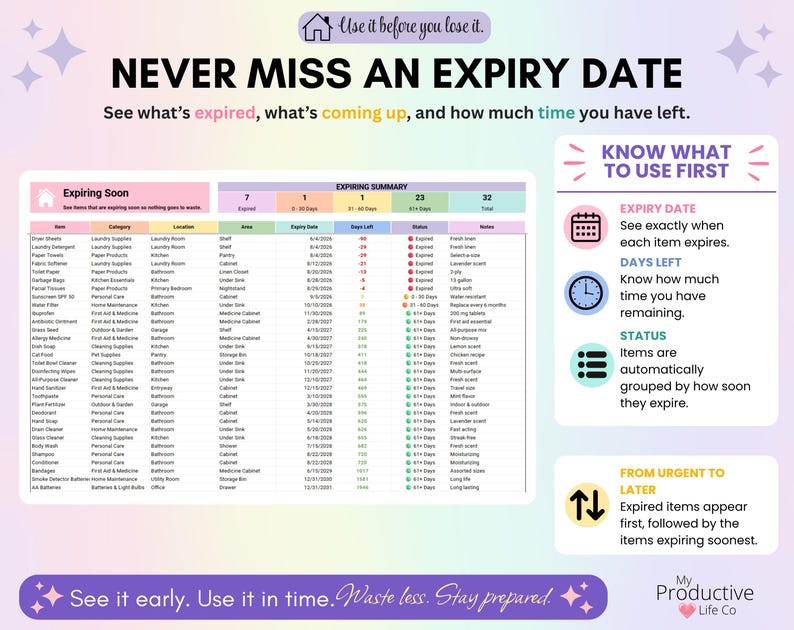 Expiry date tracker showing expired and upcoming household items with expiry dates, days remaining and automatic status groups to help identify which items should be used first.