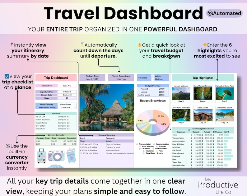 Travel Planner Dashboard view featuring automatic departure countdown, top trip highlights, itinerary summary by date, travel budget snapshot, checklist preview, and built-in currency converter.