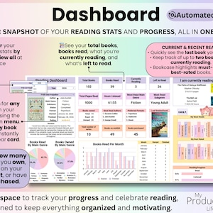 Reading statistics overview showing total books, books read, currently reading, books left to read, total pages read, hours listened, most read genres, books owned, wishlist totals, and a searchable book detail card. Dropdown allows viewing by year or all-time.