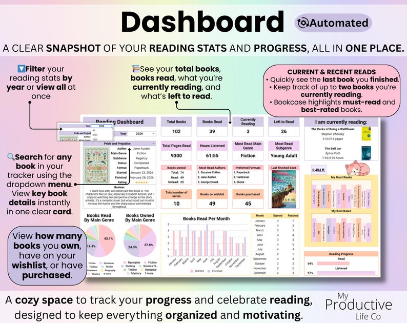 Reading statistics overview showing total books, books read, currently reading, books left to read, total pages read, hours listened, most read genres, books owned, wishlist totals, and a searchable book detail card. Dropdown allows viewing by year or all-time.