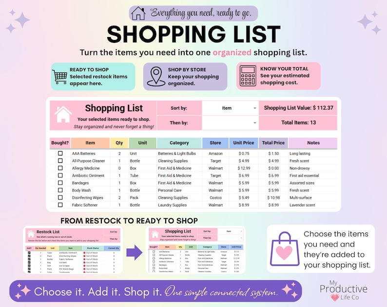 Household shopping list that turns selected restock items into an organized list with quantities, categories, stores, unit prices, total prices and estimated shopping cost.
