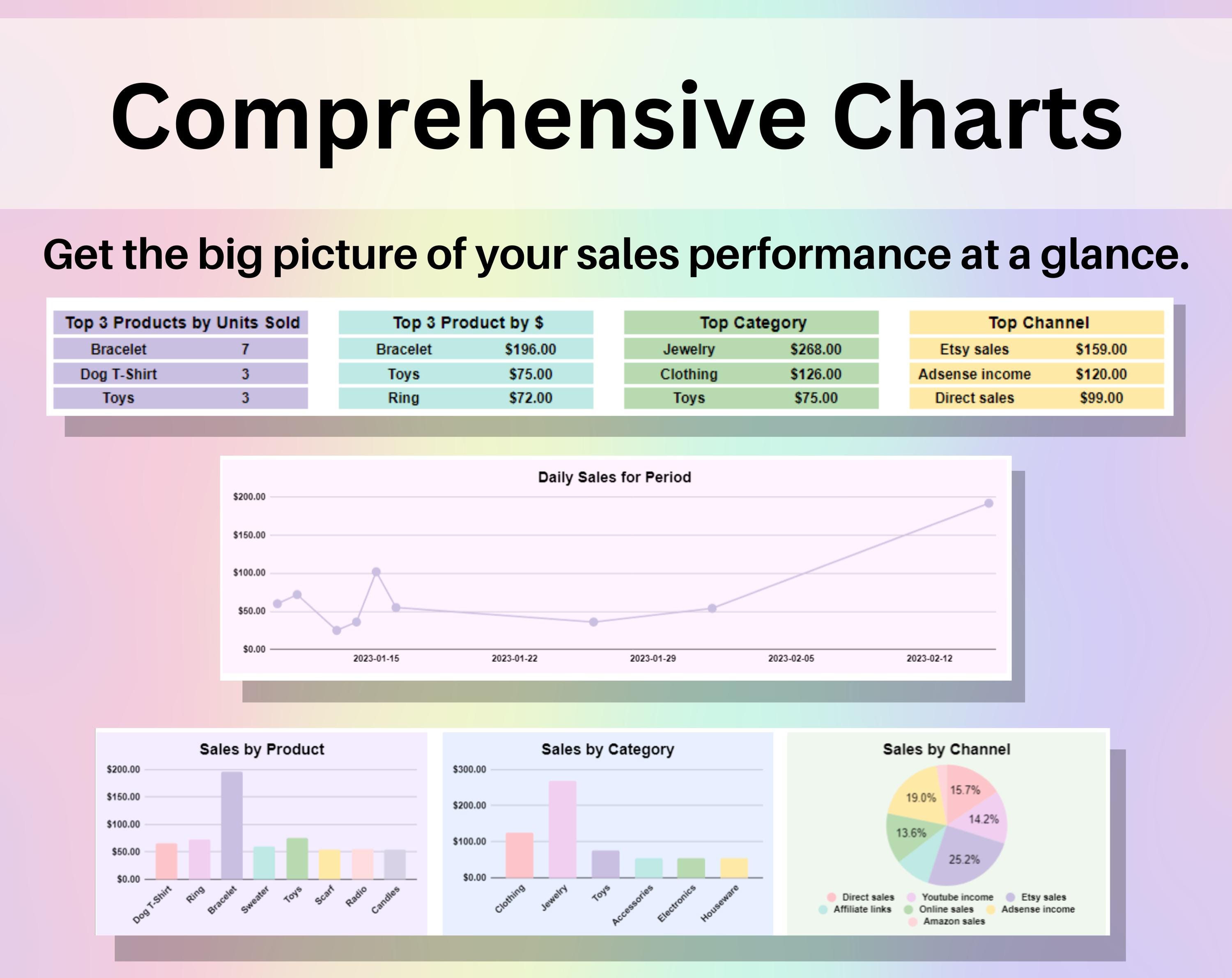 Sales Dashboard Spreadsheet Google Sheets & Excel | Small Business ...