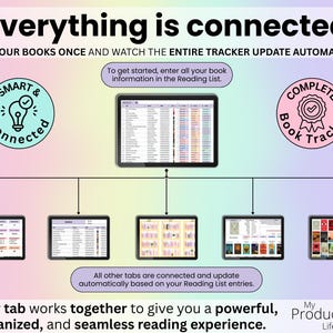 Message explaining that book details are entered once in the Reading List and all other tabs update automatically, creating a fully connected and seamless reading tracker.