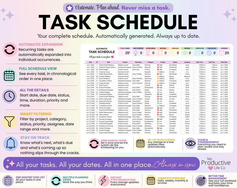Task Schedule automatically expands recurring tasks into individual scheduled occurrences. Displays dates, priorities, statuses, assignees, due dates, completion percentages, and filtering options in chronological order.