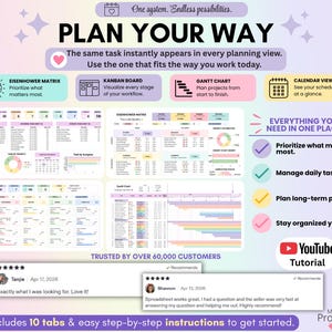 Overview of the Ultimate Task Tracker's planning methods including Dashboard, Kanban Board, Eisenhower Matrix, Gantt Chart, and Calendar Views. Text explains that users can choose the planning style that best fits their workflow while everything stays connected.