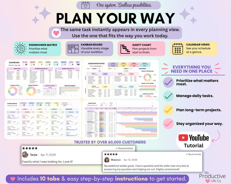 Overview of the Ultimate Task Tracker's planning methods including Dashboard, Kanban Board, Eisenhower Matrix, Gantt Chart, and Calendar Views. Text explains that users can choose the planning style that best fits their workflow while everything stays connected.