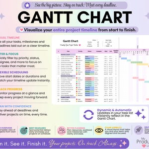 Interactive Gantt Chart displaying project timelines with color-coded task bars, milestones, filters, and progress tracking. Text highlights scheduling, timeline management, and automatic updates.