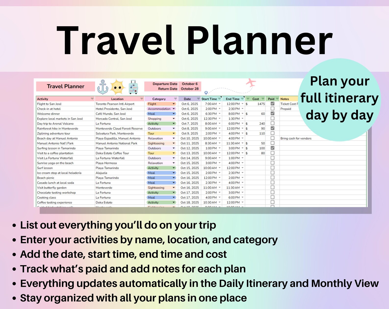 Travel Planner Spreadsheet Google Sheets & Excel | Trip Budget ...