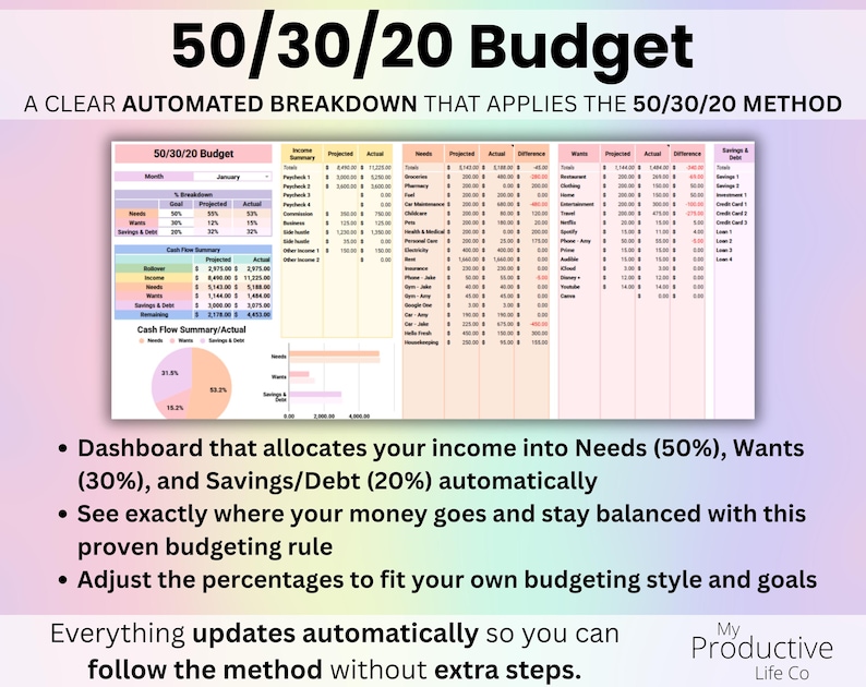 Automated 50/30/20 budget tab showing income split into needs, wants, and savings or debt.