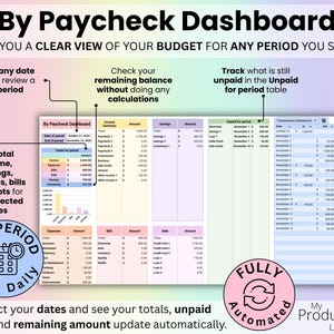 By Paycheck Dashboard with a date picker, period totals and sections for income, spending, unpaid items and remaining balance.