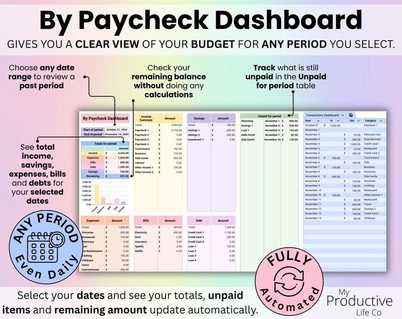 By Paycheck Dashboard with a date picker, period totals and sections for income, spending, unpaid items and remaining balance.