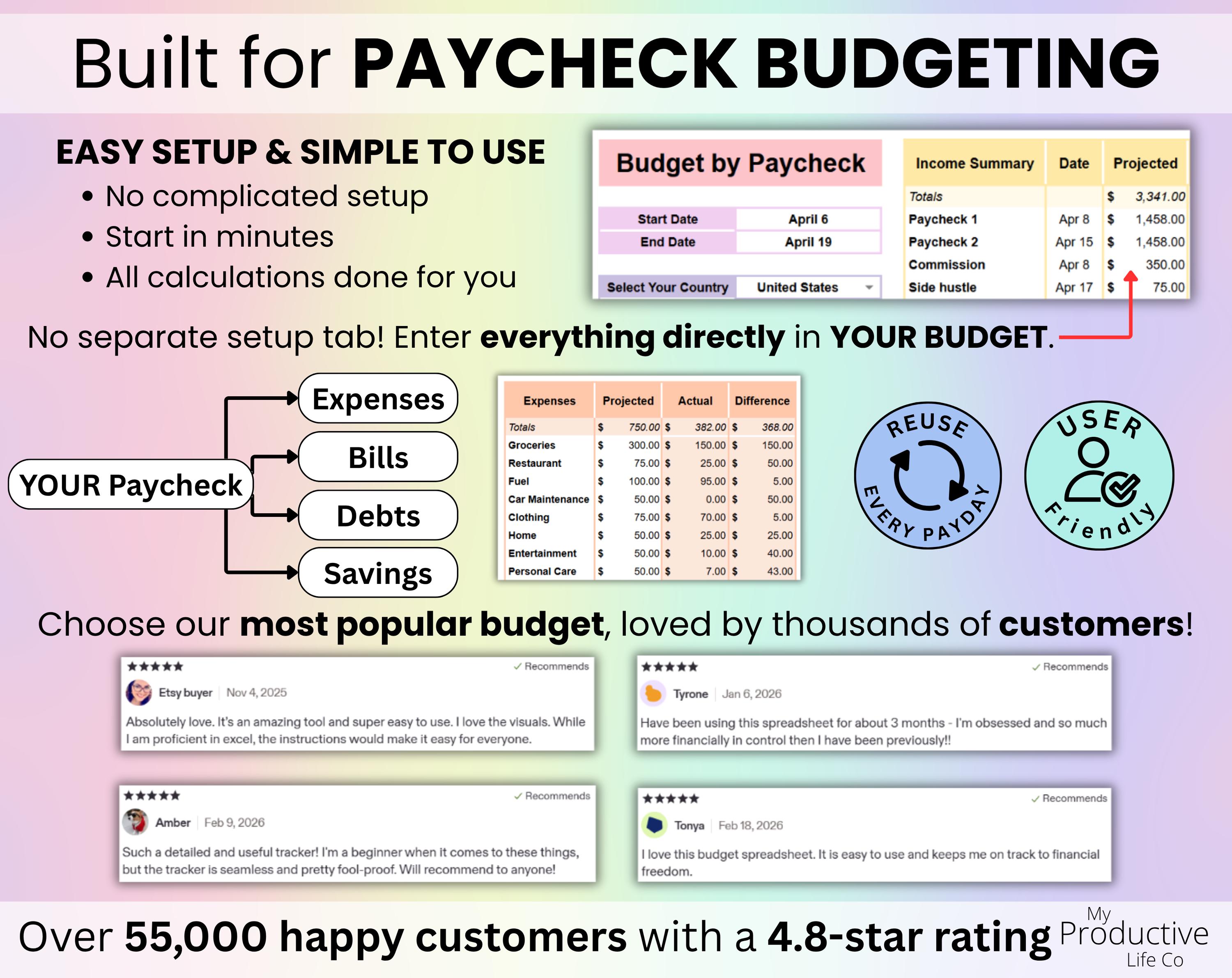 Ultimate Budget by Paycheck Spreadsheet Google Sheets & Excel ...