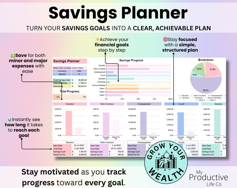 Savings planner for setting goals and tracking progress toward multiple savings categories.