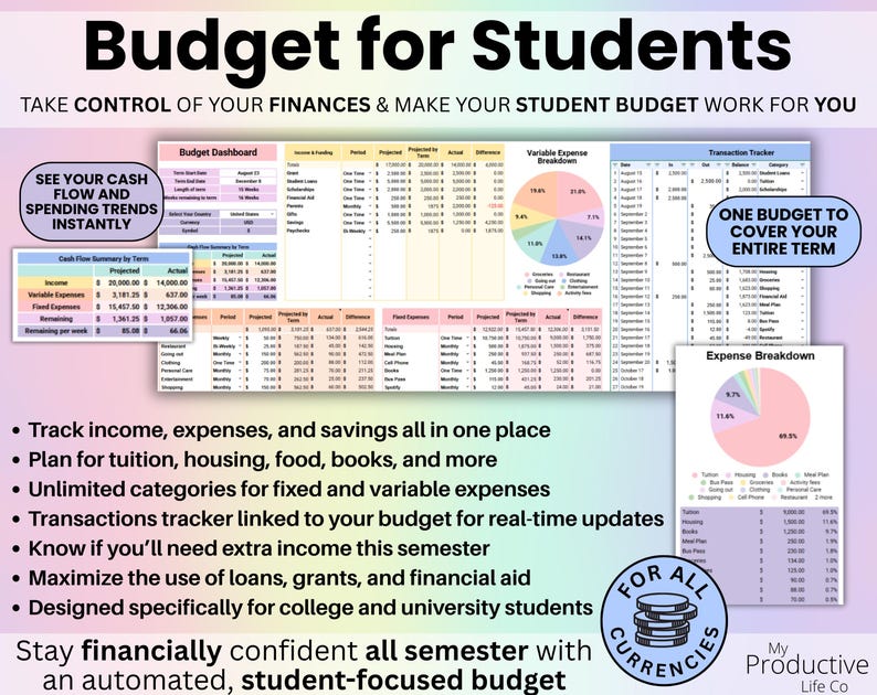Budget for Student tab showing income, expenses, and student spending categories with totals.