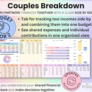 Couples budget breakdown tab displaying income and spending side by side for two people.