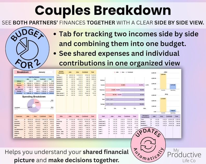 Couples budget breakdown tab displaying income and spending side by side for two people.
