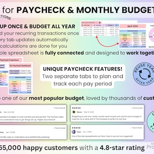Annual budget by paycheck and monthly spreadsheet slide highlighting best features including recurring transactions, automatic updates, connected tabs and paycheck tools