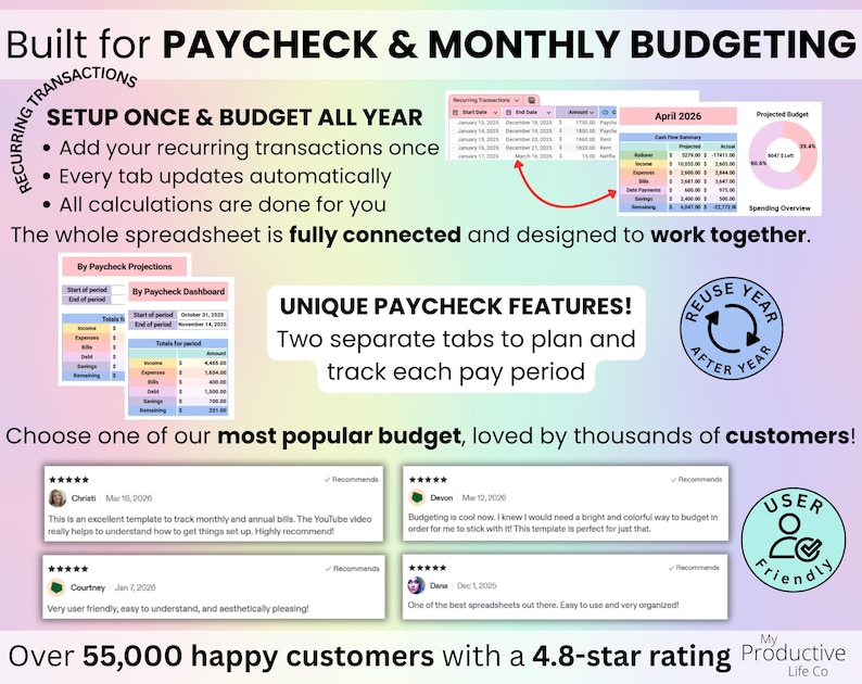 Annual budget by paycheck and monthly spreadsheet slide highlighting best features including recurring transactions, automatic updates, connected tabs and paycheck tools