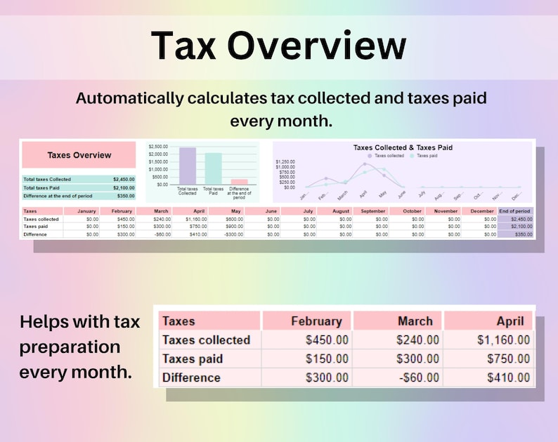 Puede incluir: Un gr&aacute;fico que muestra c&oacute;mo calcular los impuestos recaudados y los impuestos pagados cada mes. El gr&aacute;fico muestra el total de impuestos recaudados y pagados, as&iacute; como la diferencia entre los dos. El gr&aacute;fico tambi&eacute;n muestra los impuestos recaudados y pagados para cada mes del a&ntilde;o. El gr&aacute;fico est&aacute; titulado "Resumen de impuestos" y el texto debajo del gr&aacute;fico dice "Calcula autom&aacute;ticamente los impuestos recaudados y los impuestos pagados cada mes."