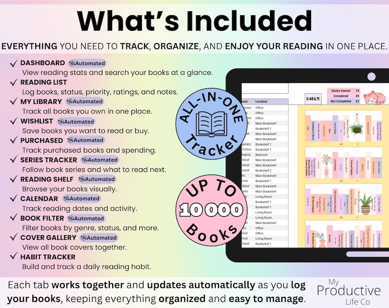 Overview of all included tabs: Dashboard, Reading List, My Library, Wishlist, Purchased, Series Tracker, Reading Shelf, Calendar, Book Filter, Cover Gallery, and Habit Tracker, each working together in one connected system.
