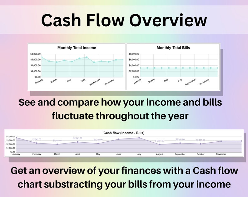 Cash Flow Overview. See and compare how your income and bills fluctuate throughout the year