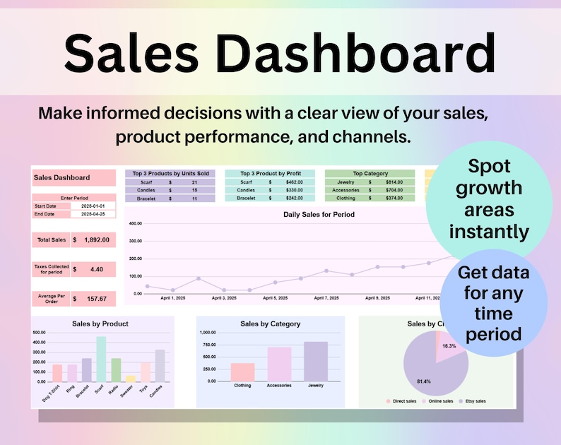 Sales Dashboard Spreadsheet Google Sheets & Excel | Small Business ...