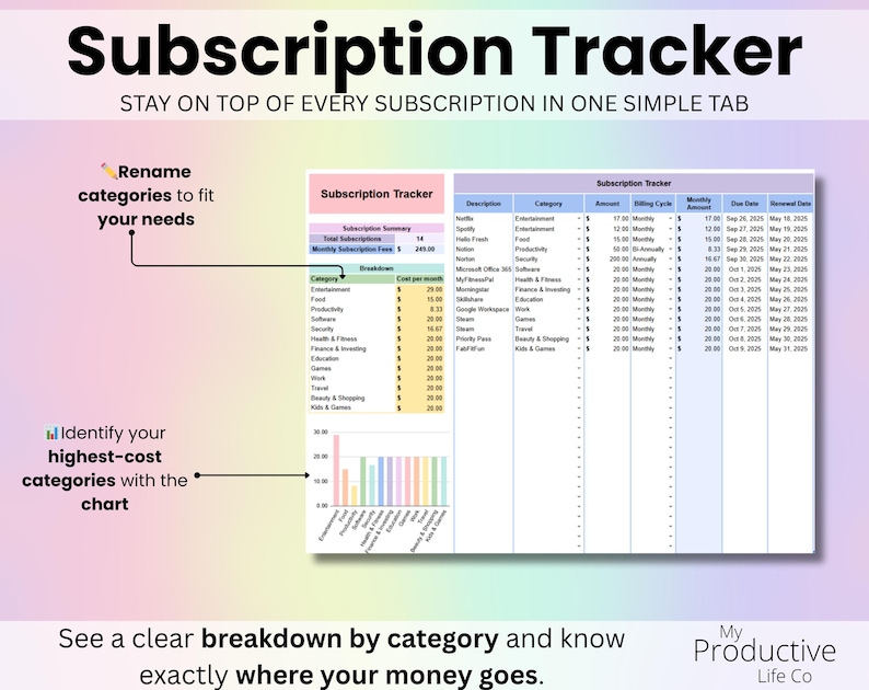 Subscription tracker listing recurring subscriptions with amounts, billing frequency, and totals.