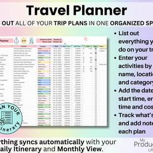 Travel Planner tab showing activity entry fields for name, location, category, date, time, cost, payment tracking, and automatic syncing to Daily Itinerary and Monthly View.