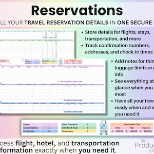 Reservations tab storing flight, hotel, transportation, and booking details including confirmation numbers, addresses, check-in times, and important travel notes.