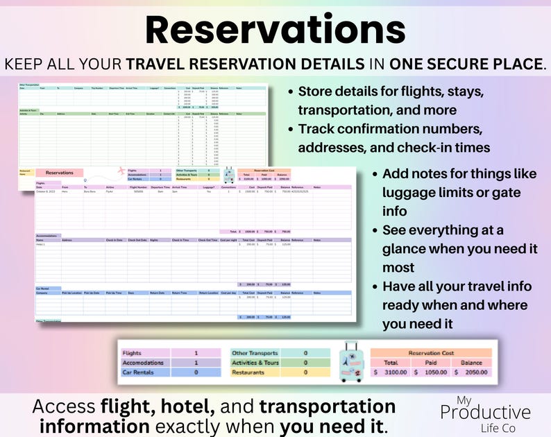 Reservations tab storing flight, hotel, transportation, and booking details including confirmation numbers, addresses, check-in times, and important travel notes.