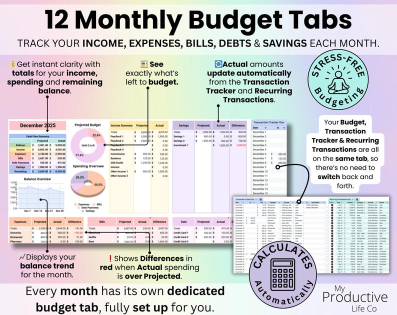 Monthly budget tab with projected vs actual income, expenses, bills, debts, and savings plus balance and spending overview charts.