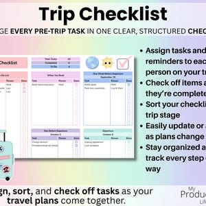 Trip Checklist tab displaying assignable tasks, reminders for each traveler, sortable trip stages, progress tracking, and editable plans for changing travel details.