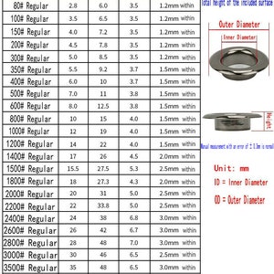 Metal Eyelet Grommet-20/50Pcs Highlight Snap Ring for Down Jacket/Shoe/Belt/Handbags/Luggage/Purse/Hat/Curtain image 7