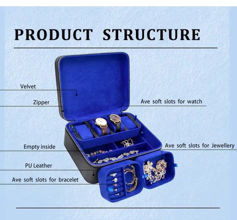 May include: Black travel case with blue velvet lining. The case has compartments for watches, bracelets, and jewelry. The case has a zipper closure and is labeled "PRODUCT STRUCTURE".