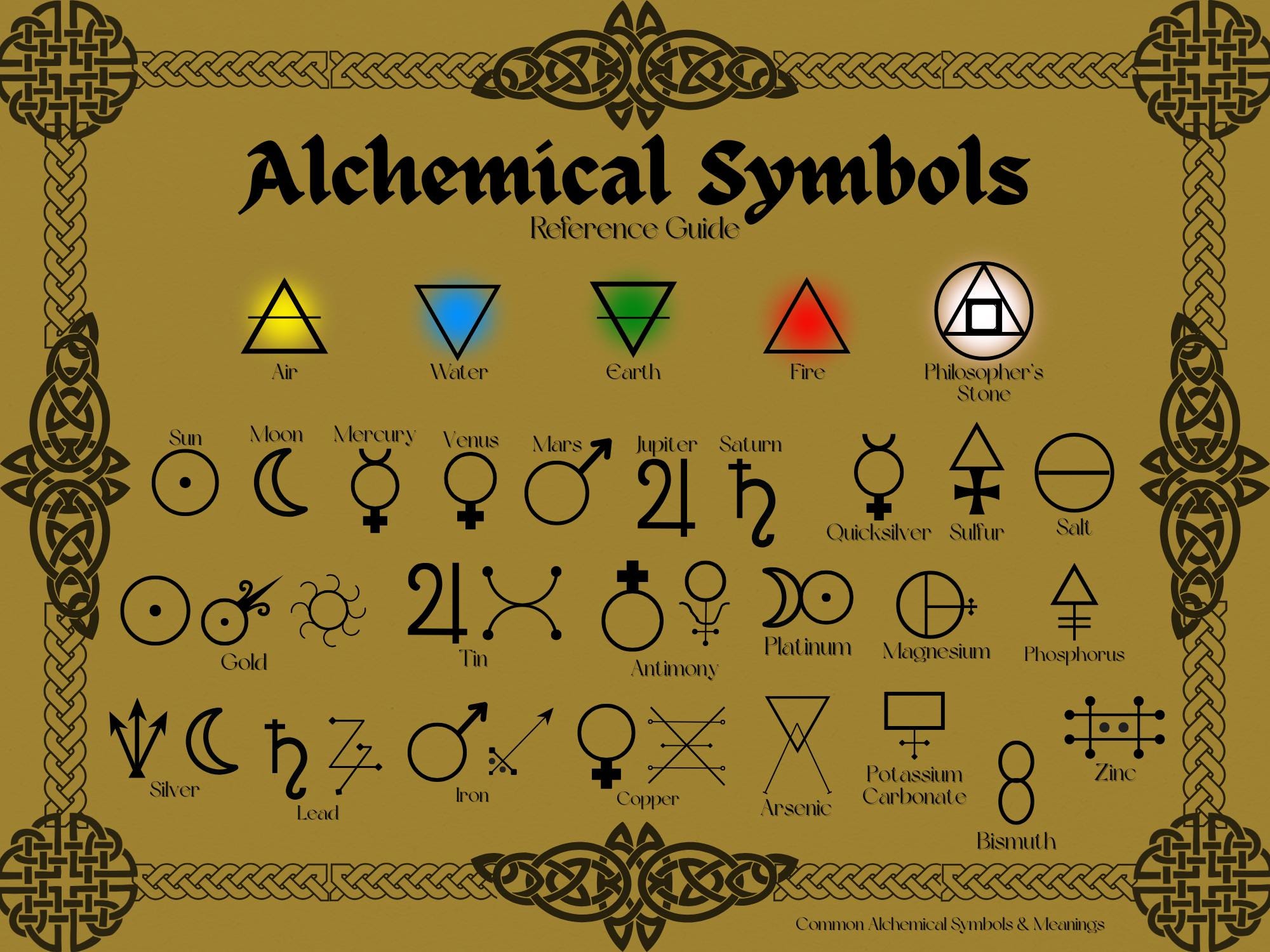 Alchemy Bookmark – Earth Element – Printable PDF Bookmark – Four ...