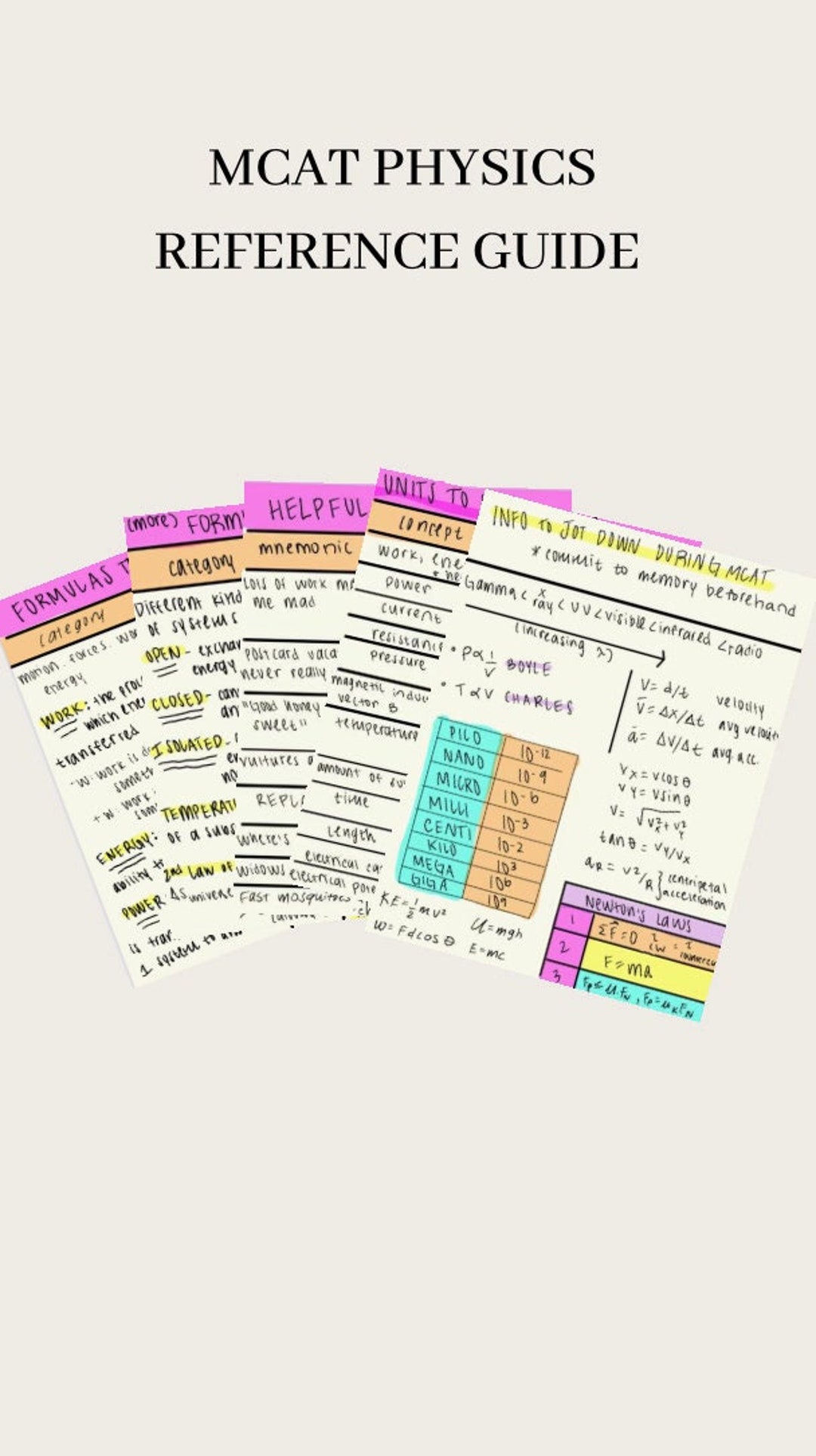 MCAT Physics Study Guide Premed Prehealth Etsy