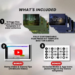 May include: A graphic showing what's included in a film press kit template. The template is built on Canva and includes 10 pages, 2 color schemes, a demo video, and 32 social media icons. The template is fully customizable.