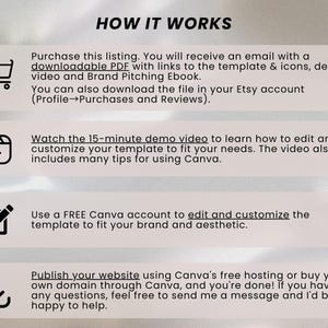 May include: A white and gray graphic with four steps on how to use a Canva template. The steps are numbered 1 through 4. Each step has a corresponding icon: a shopping cart, a play button, a pencil and paper, and a download arrow. The text in the graphic says "HOW IT WORKS" and describes the steps in detail.