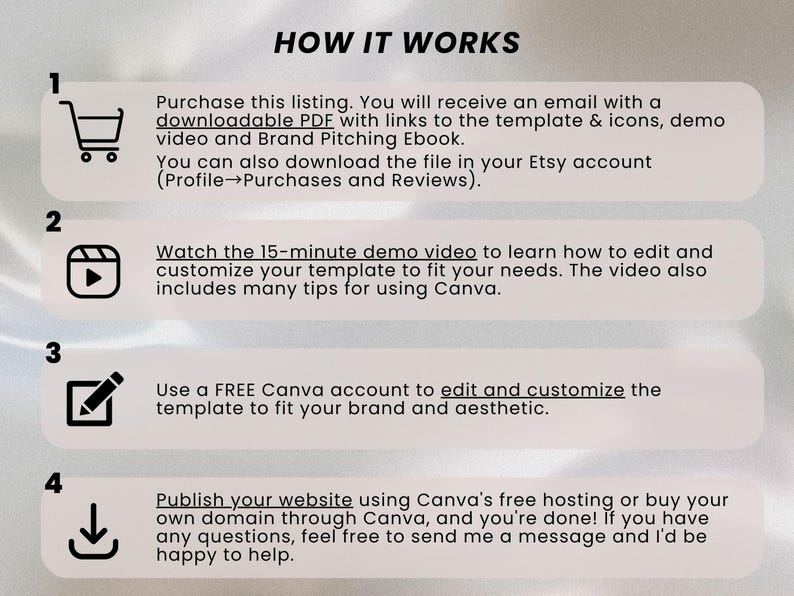 May include: A white and gray graphic with four steps on how to use a Canva template. The steps are numbered 1 through 4. Each step has a corresponding icon: a shopping cart, a play button, a pencil and paper, and a download arrow. The text in the graphic says "HOW IT WORKS" and describes the steps in detail.
