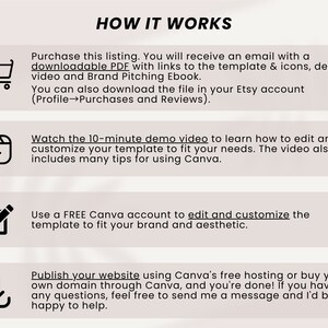May include: A four-step guide on how to use Canva to create a website. The steps include purchasing a listing, watching a demo video, editing a template, and publishing the website.
