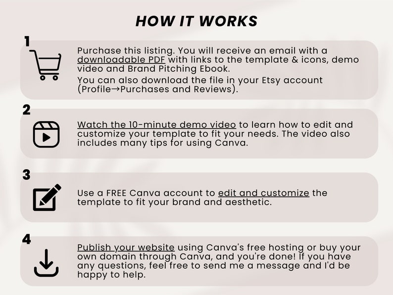 May include: A four-step guide on how to use Canva to create a website. The steps include purchasing a listing, watching a demo video, editing a template, and publishing the website.