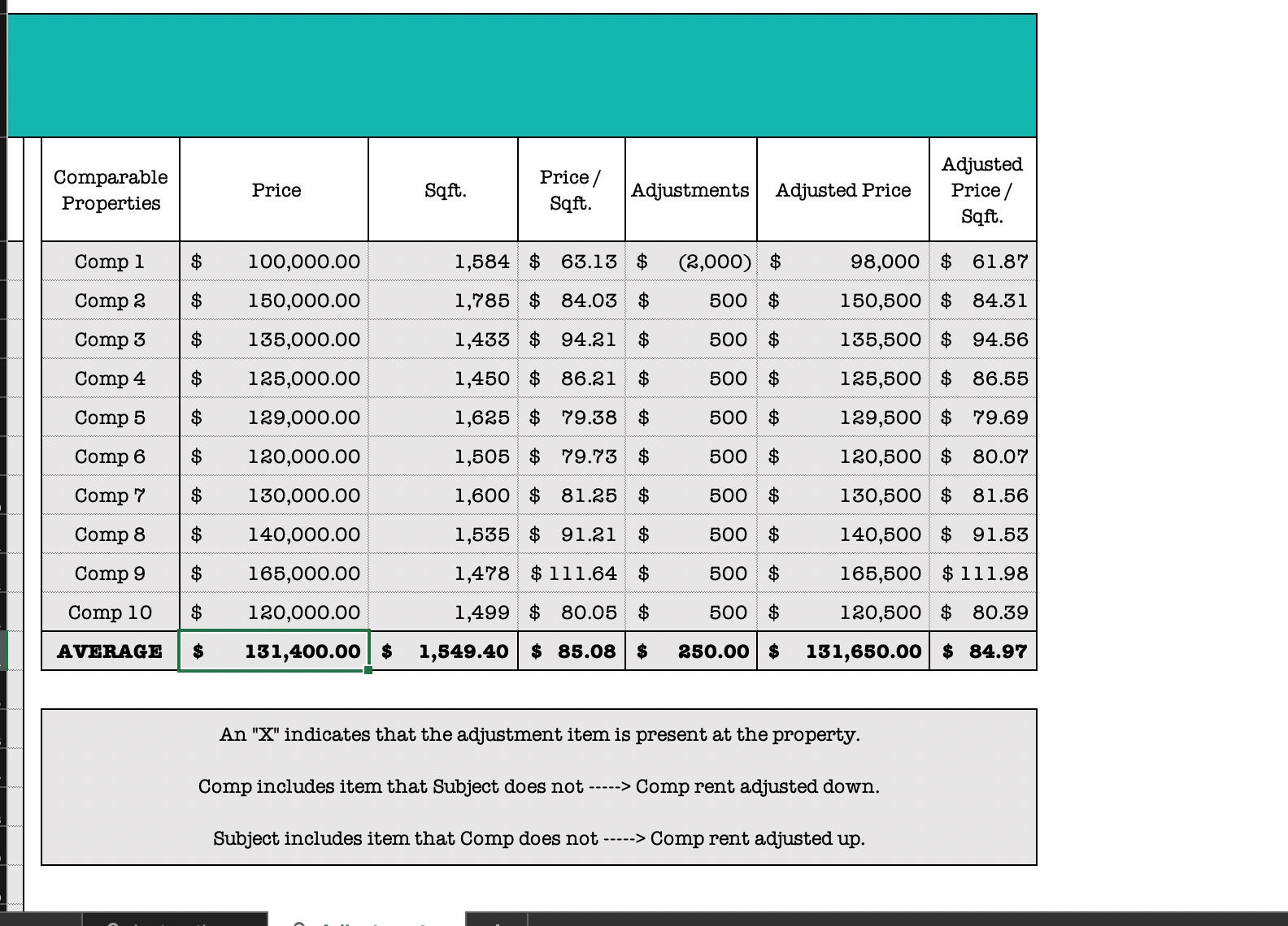 Real Estate Analysis Spreadsheet Excel Templae for Real Estate Agents