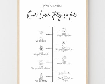 Our love story, personalised, anniversary, Valentine’s Day, birthday, gift, Christmas, timeline, living room, relationship, couple, bedroom,