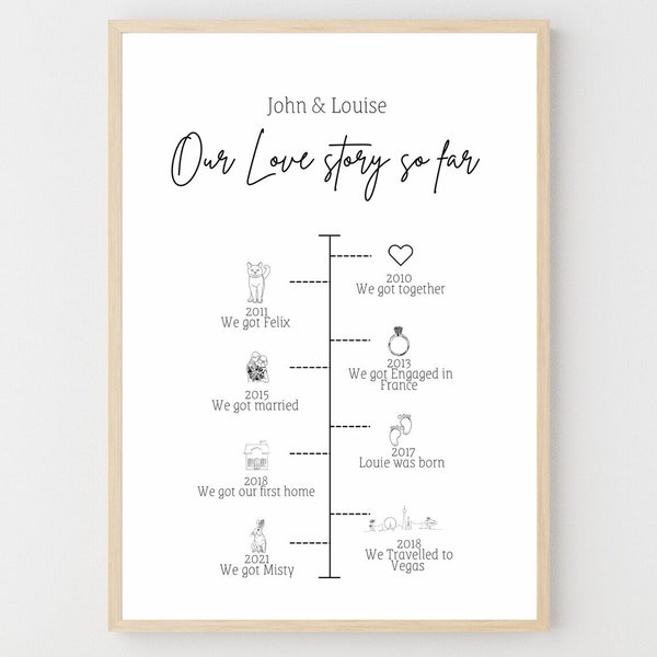 Our love story, personalised, anniversary, Valentine’s Day, birthday, gift, Christmas, timeline, living room, relationship, couple, bedroom,